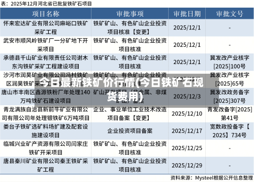 今日最新铁矿价行情(今日铁矿石现货费用)-第1张图片