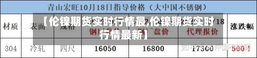 【伦镍期货实时行情最,伦镍期货实时行情最新】-第1张图片