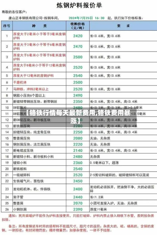 【铬铁行情每天最新费用,铬铁费用暴涨】-第1张图片