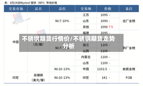 不锈钢期货行情价/不锈钢期货走势分析-第2张图片