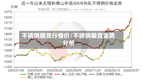 不锈钢期货行情价/不锈钢期货走势分析-第1张图片