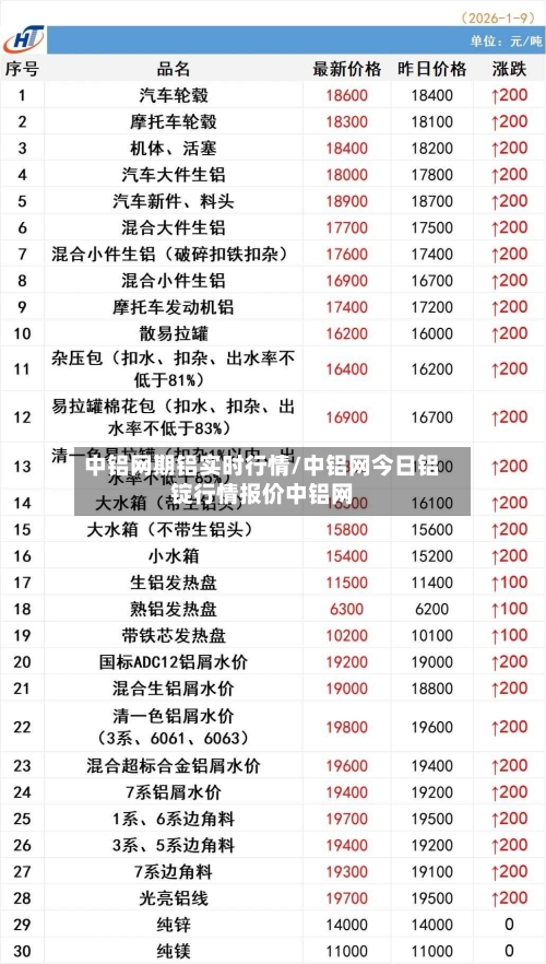 中铝网期铝实时行情/中铝网今日铝锭行情报价中铝网-第1张图片