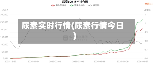 尿素实时行情(尿素行情今日)-第2张图片