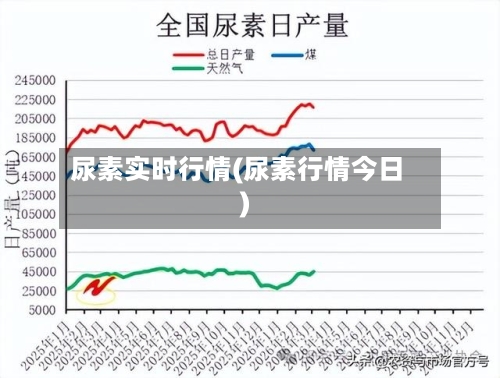 尿素实时行情(尿素行情今日)-第3张图片