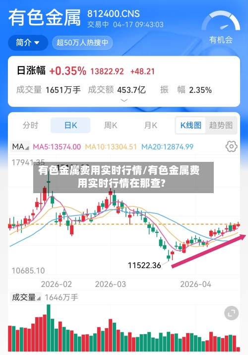 有色金属费用实时行情/有色金属费用实时行情在那查?-第1张图片