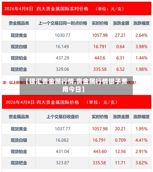 【银汇贵金属行情,贵金属行情银子费用今日】-第3张图片
