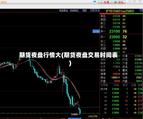 期货夜盘行情大(期货夜盘交易时间表)-第2张图片