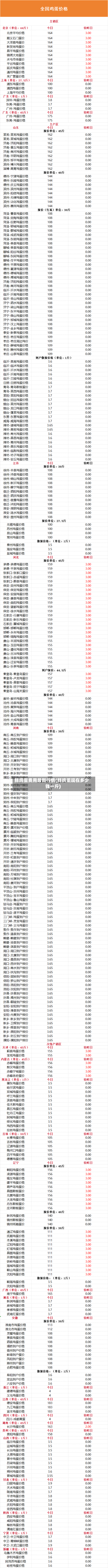 鲜鸡蛋费用最新行情(鲜鸡蛋现在多少钱一斤)-第1张图片