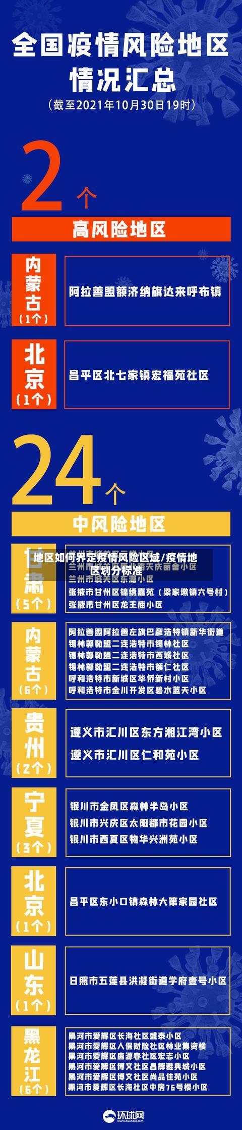 地区如何界定疫情风险区域/疫情地区划分标准-第2张图片