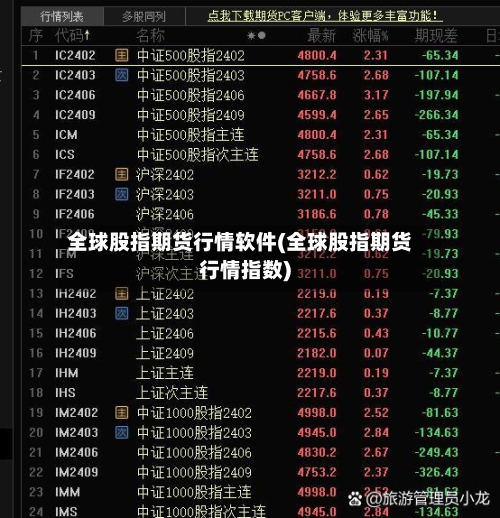 全球股指期货行情软件(全球股指期货行情指数)-第2张图片