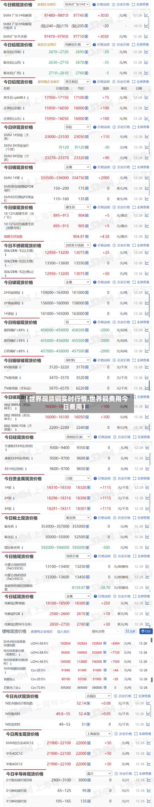 【世界现货铜实时行情,世界铜费用今日费用】-第1张图片