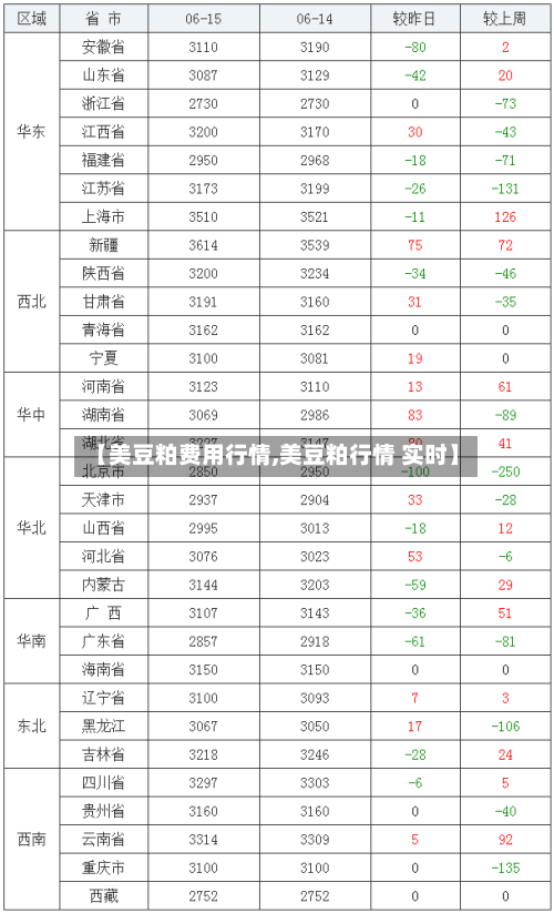 【美豆粕费用行情,美豆粕行情 实时】-第1张图片