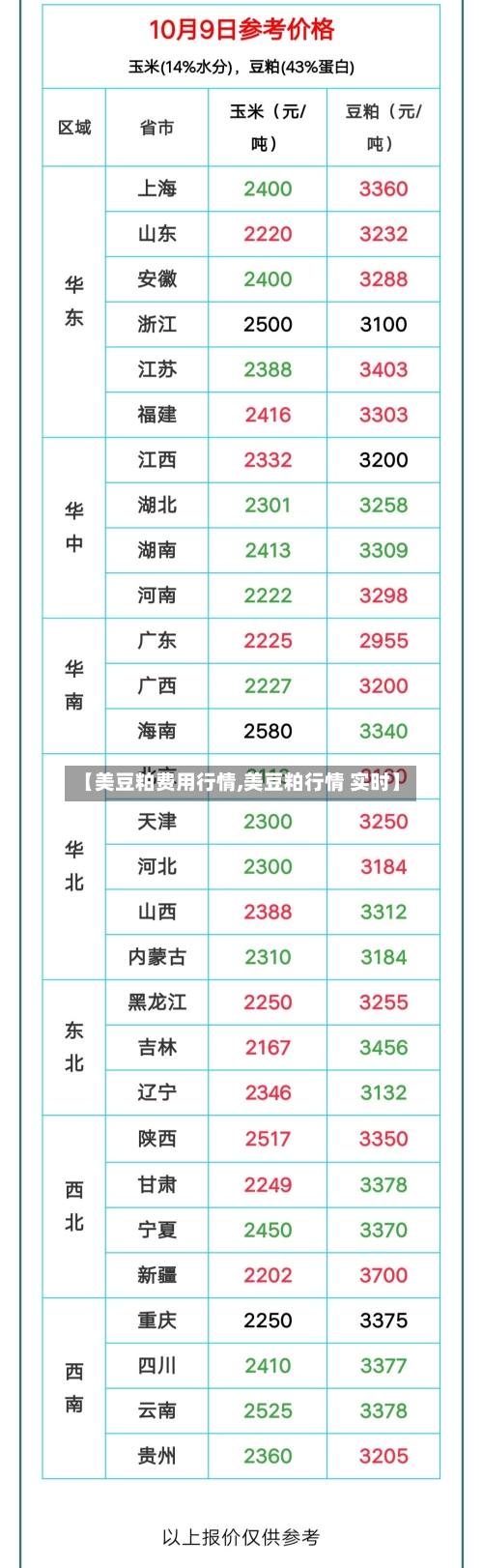 【美豆粕费用行情,美豆粕行情 实时】-第2张图片