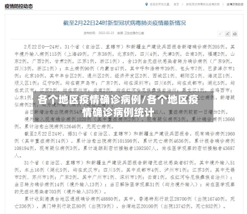 各个地区疫情确诊病例/各个地区疫情确诊病例统计-第1张图片