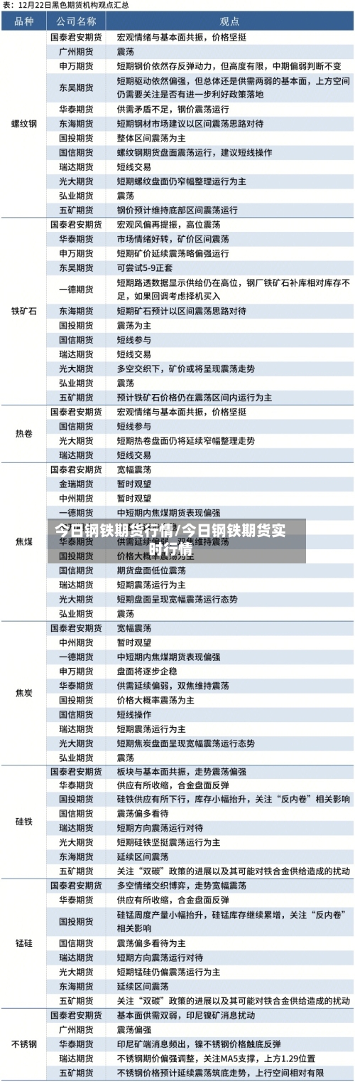 今日钢铁期货行情/今日钢铁期货实时行情-第1张图片