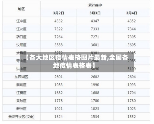 【各大地区疫情表格图片最新,全国各地疫情表格表】-第1张图片