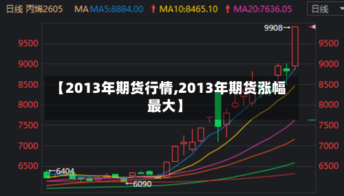【2013年期货行情,2013年期货涨幅最大】-第1张图片