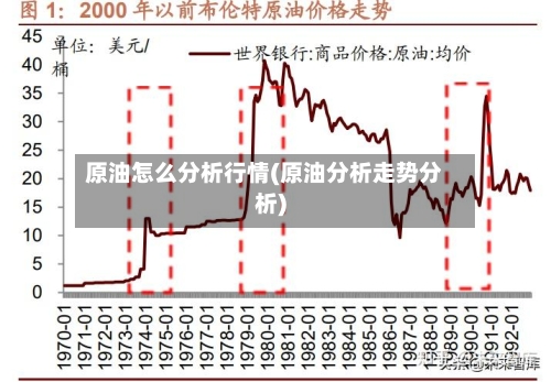 原油怎么分析行情(原油分析走势分析)-第2张图片