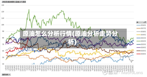 原油怎么分析行情(原油分析走势分析)-第1张图片