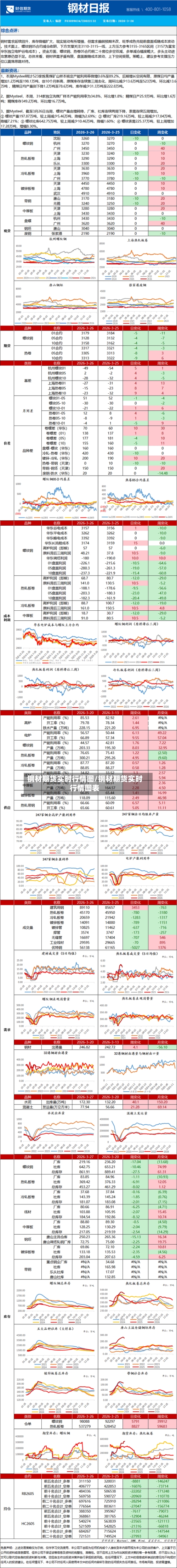 钢材期货实时行情图/钢材期货实时行情图表-第3张图片