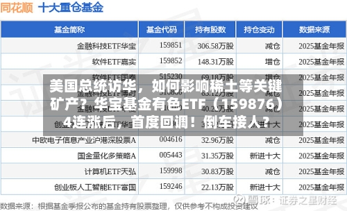 美国总统访华，如何影响稀土等关键矿产？华宝基金有色ETF（159876）4连涨后	，首度回调！倒车接人？-第2张图片