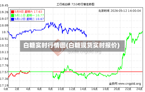 白糖实时行情图(白糖现货实时报价)-第2张图片