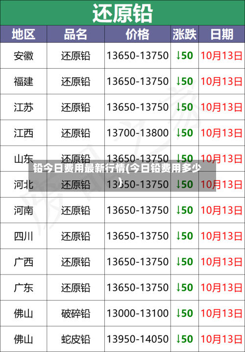 铅今日费用最新行情(今日铅费用多少)-第2张图片