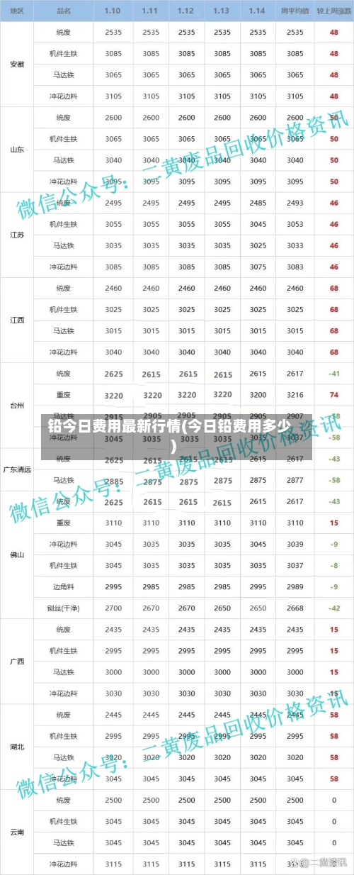 铅今日费用最新行情(今日铅费用多少)-第1张图片