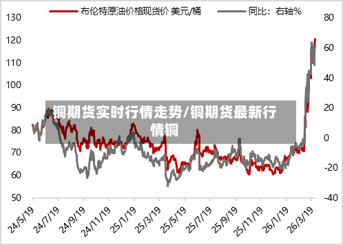 铜期货实时行情走势/铜期货最新行情铜-第1张图片