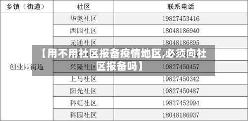 【用不用社区报备疫情地区,必须向社区报备吗】-第1张图片