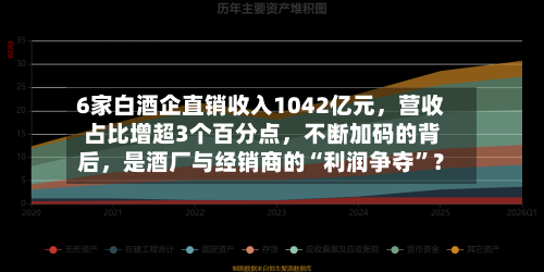 6家白酒企直销收入1042亿元，营收占比增超3个百分点	，不断加码的背后，是酒厂与经销商的“利润争夺”？-第1张图片