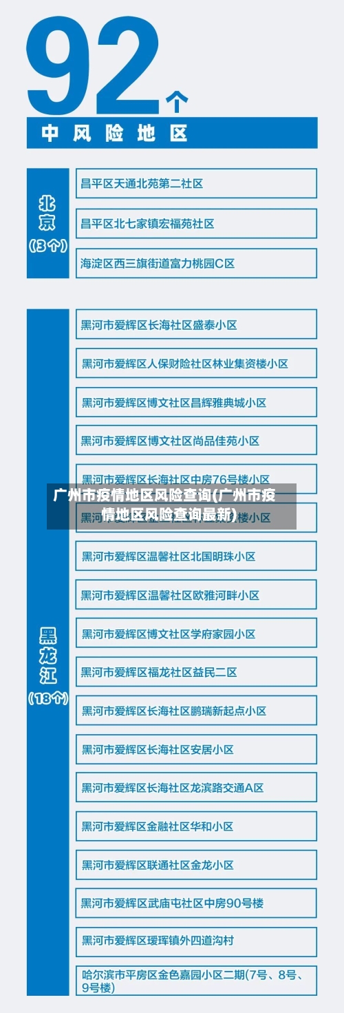 广州市疫情地区风险查询(广州市疫情地区风险查询最新)-第1张图片