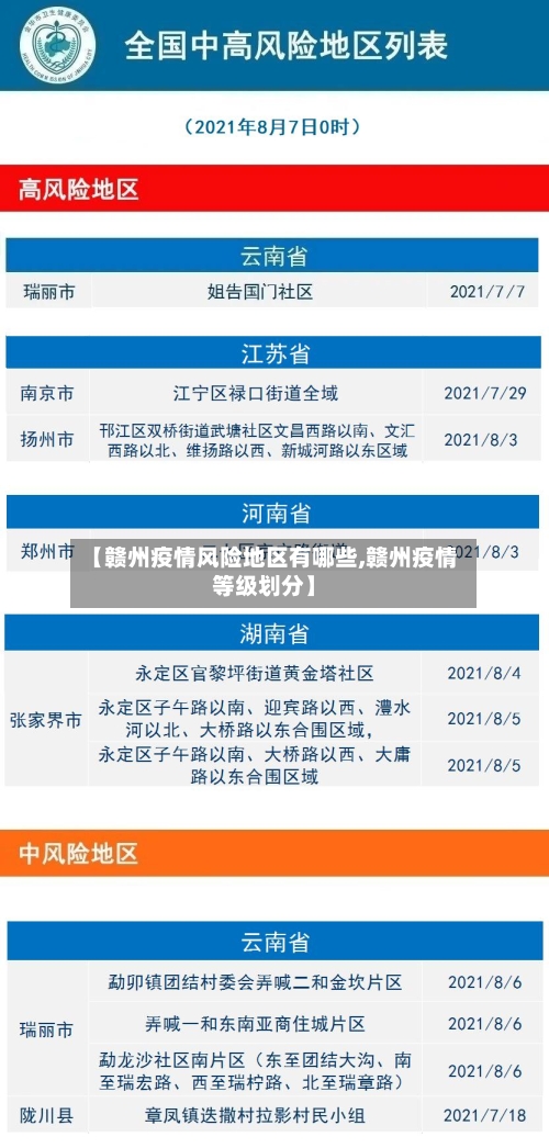 【赣州疫情风险地区有哪些,赣州疫情等级划分】-第1张图片