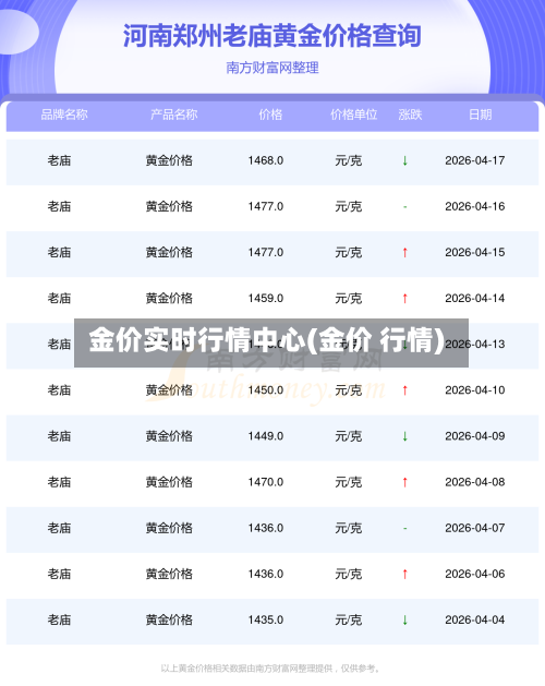 金价实时行情中心(金价 行情)-第1张图片