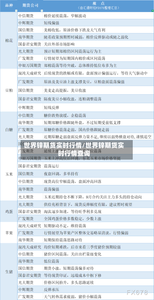 世界锌期货实时行情/世界锌期货实时行情查询-第1张图片