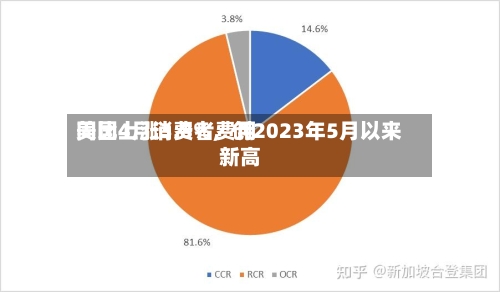 美国4月消费者费用同比上涨3.8%	，创2023年5月以来新高-第2张图片