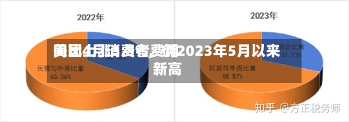 美国4月消费者费用同比上涨3.8%，创2023年5月以来新高-第1张图片