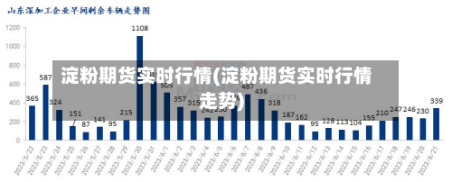 淀粉期货实时行情(淀粉期货实时行情走势)-第1张图片