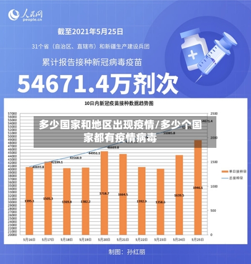多少国家和地区出现疫情/多少个国家都有疫情病毒-第1张图片