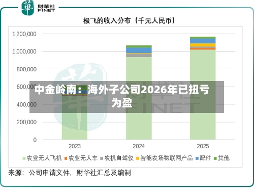 中金岭南：海外子公司2026年已扭亏为盈-第1张图片