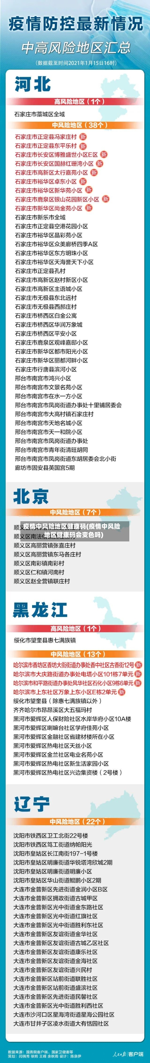 疫情中风险地区健康码(疫情中风险地区健康码会变色吗)-第1张图片