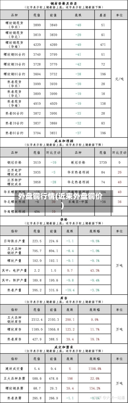 外盘铜行情(近来外盘铜价)-第3张图片