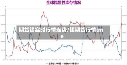 期货锡实时行情走势/锡期货行情lme-第1张图片