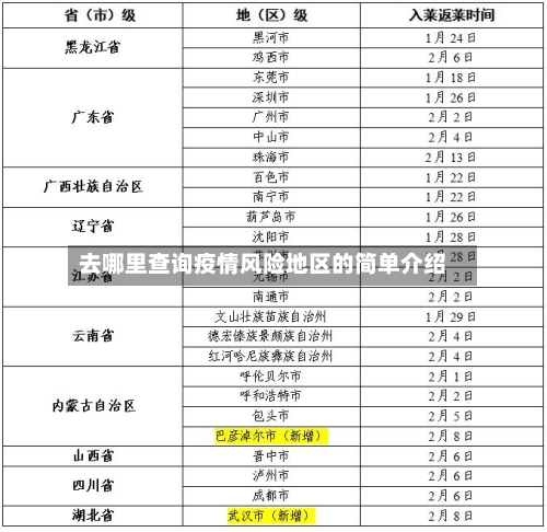 去哪里查询疫情风险地区的简单介绍-第3张图片