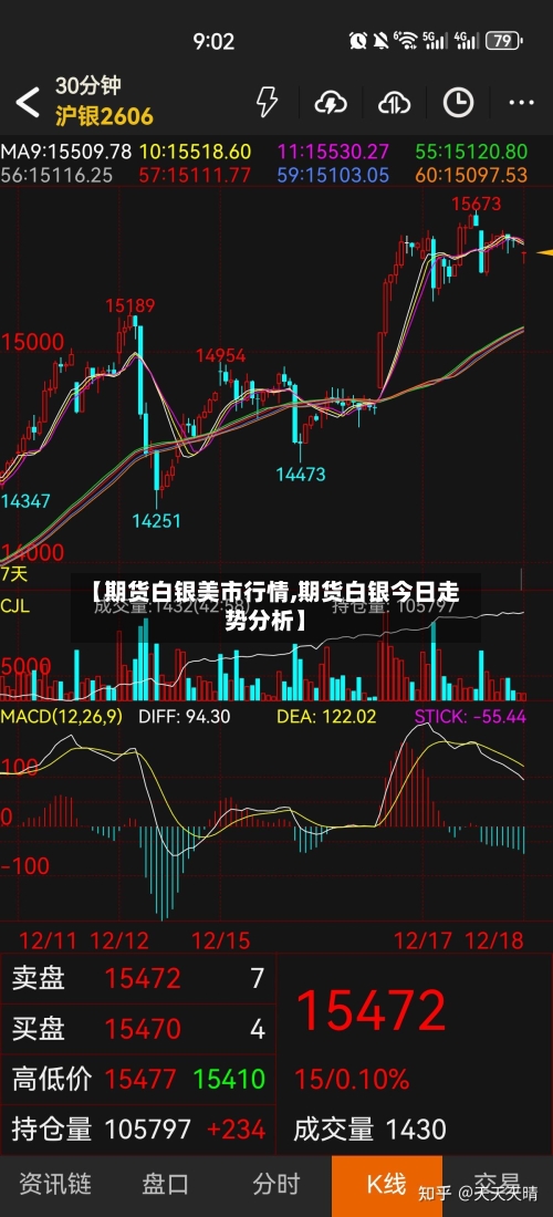 【期货白银美市行情,期货白银今日走势分析】-第2张图片