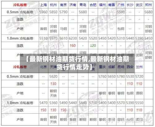 【最新钢材油期货行情,最新钢材油期货行情走势】-第1张图片