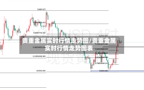 贵重金属实时行情走势图/贵重金属实时行情走势图表-第1张图片
