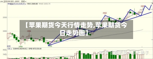 【苹果期货今天行情走势,苹果期货今日走势图】-第1张图片