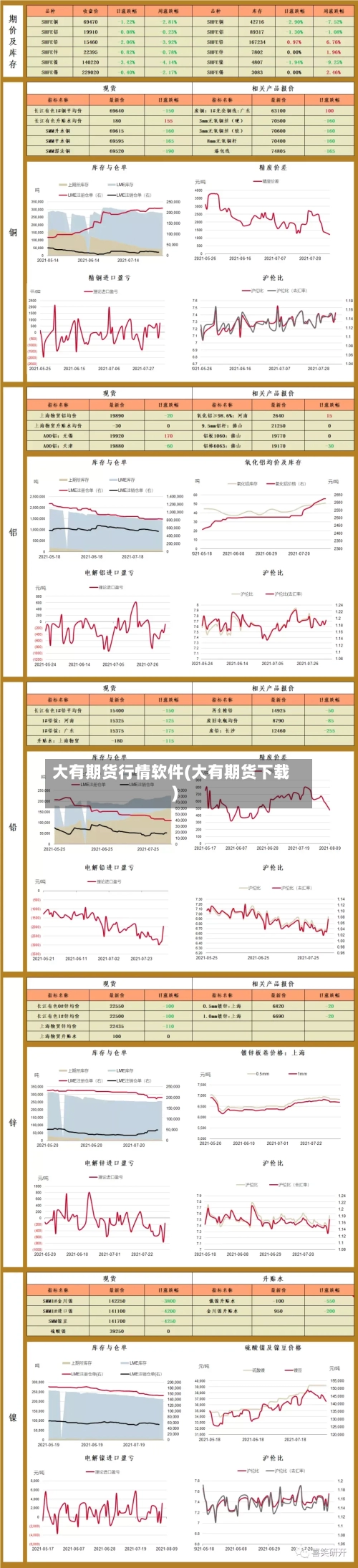 大有期货行情软件(大有期货下载)-第1张图片