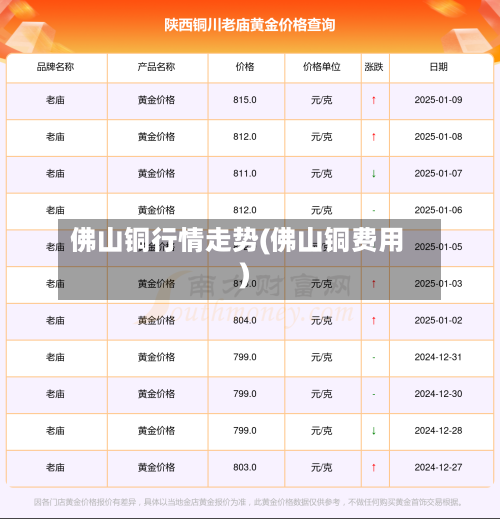 佛山铜行情走势(佛山铜费用)-第1张图片